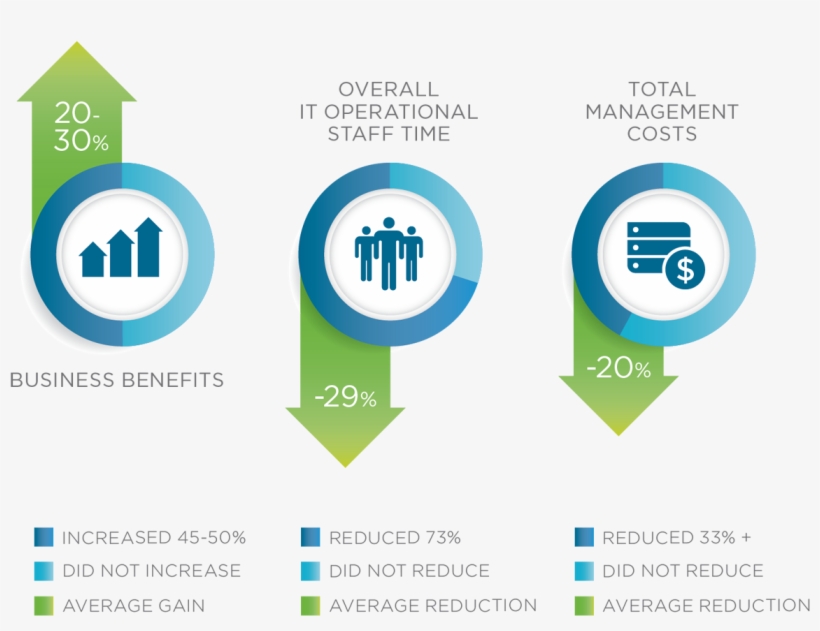 Top Drivers Of Roi - Roi Graphics, transparent png download