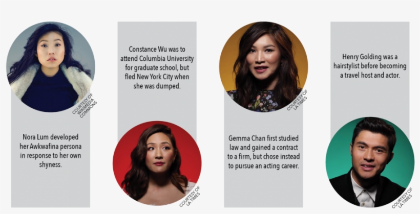 Crazy Rich Representasian - Lace Wig, transparent png download