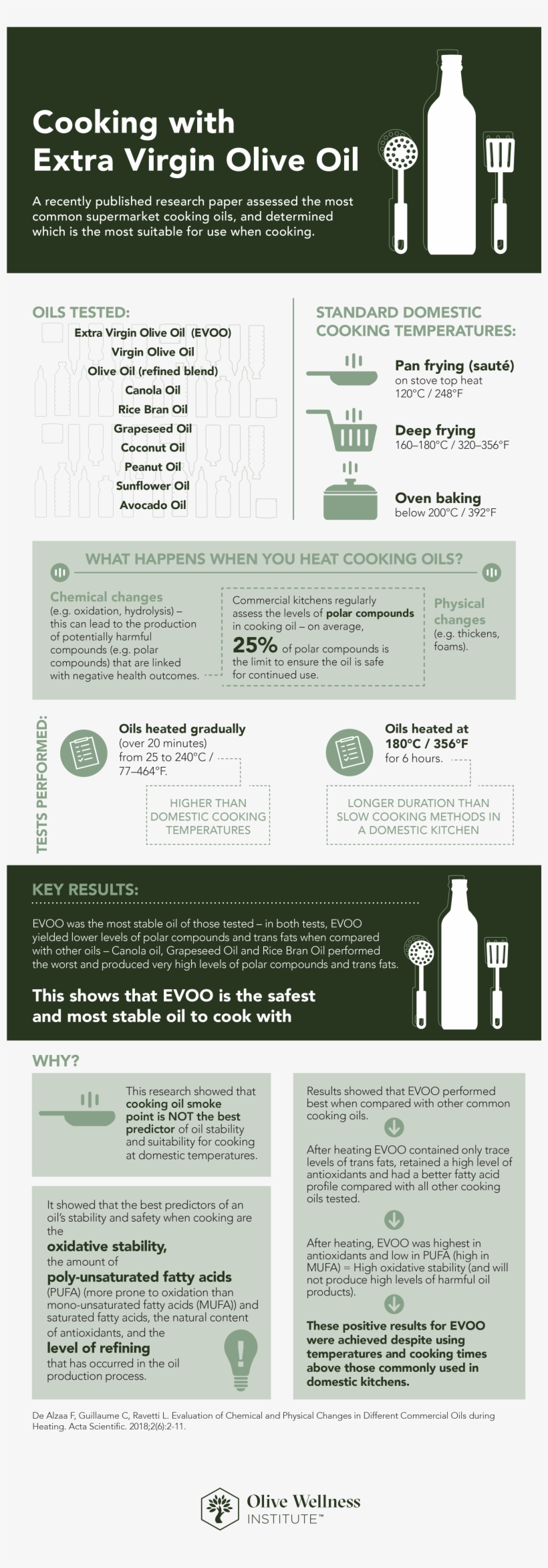 Owi Usa Hcp Safe To Cook With Evoo Infographic - Plastic Bottle, transparent png download