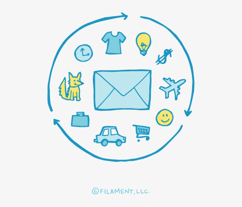 Triggered Emails & Lifecycle Marketing - Circle, transparent png download