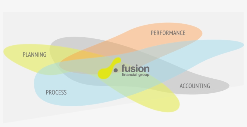 Using Ethical Integrity, We Create A Partnership Between - Diagram, transparent png download