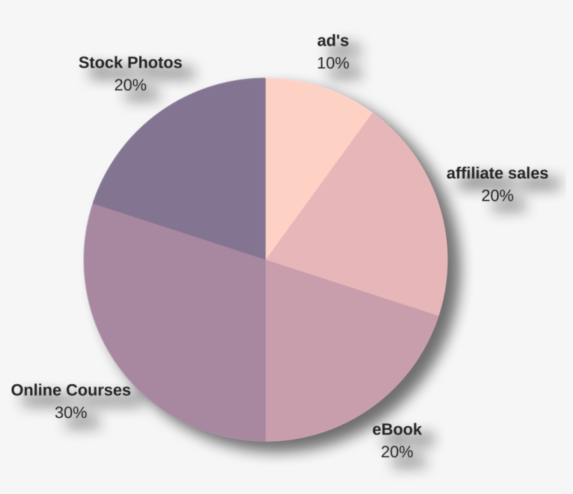 How To Make Money Online - Circle, transparent png download
