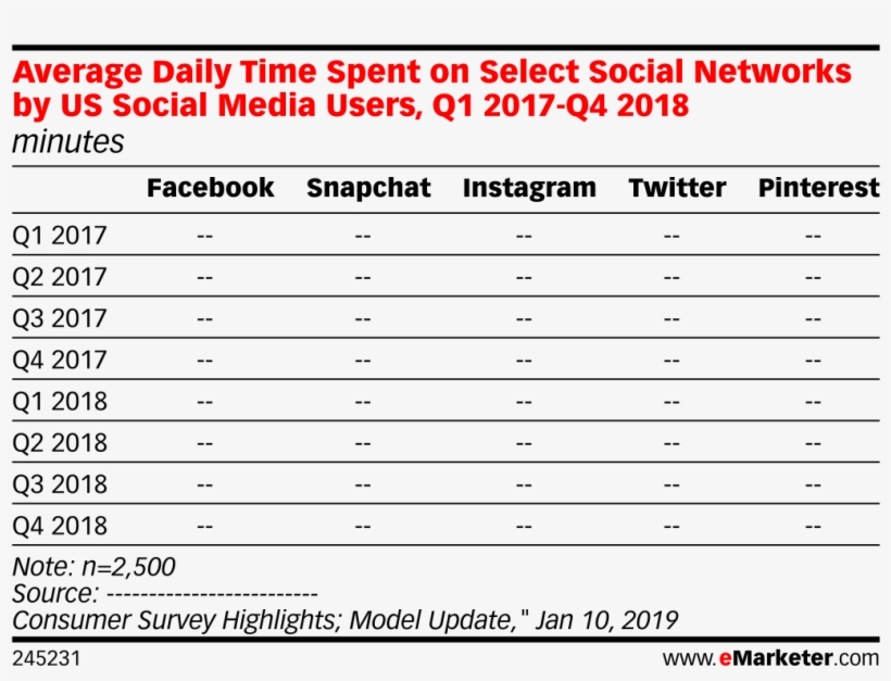Average Daily Time Spent On Select Social Networks - Number, transparent png download