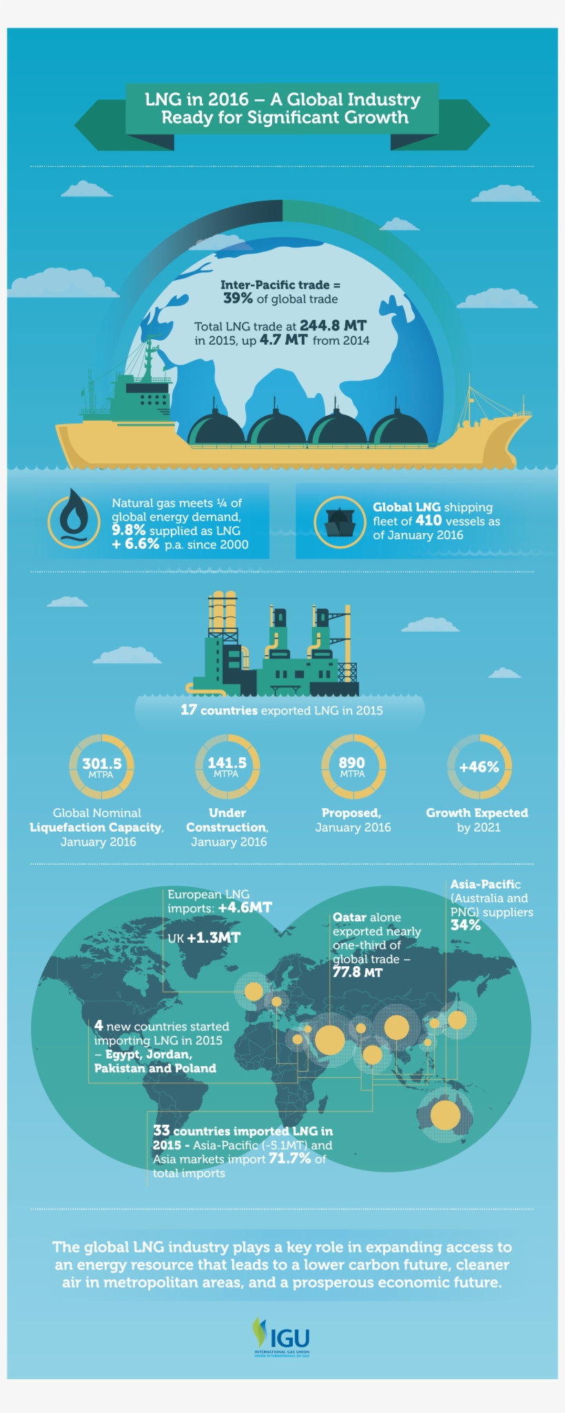 Downloa - Lng Report, transparent png download