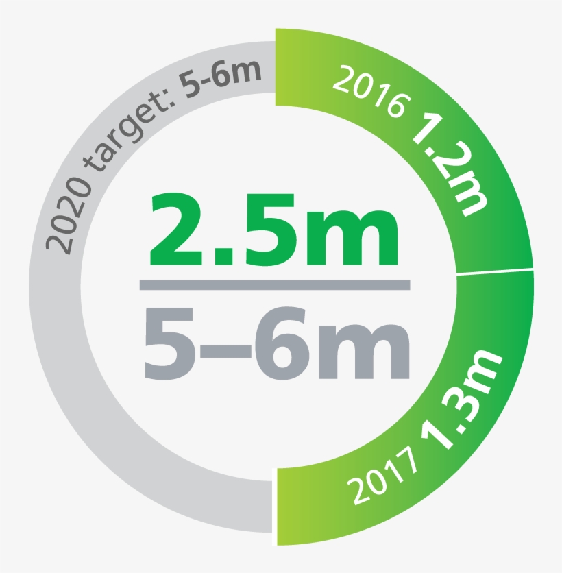 Prevent 5 6m Future Deaths, transparent png download