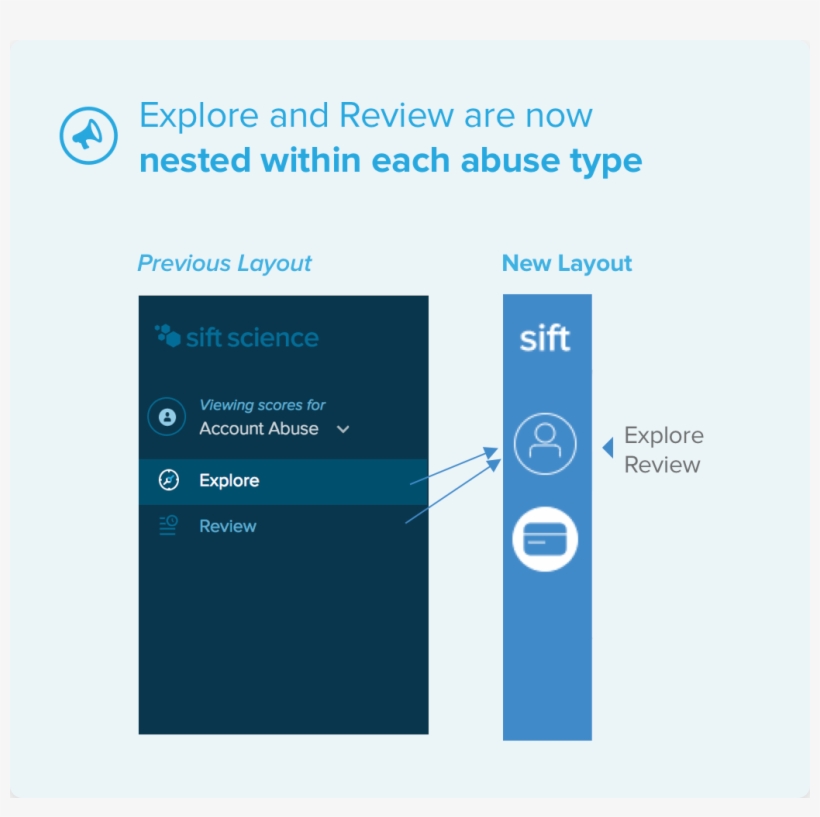 If You Are Only Using Sift To Prevent One Type Of Abuse, - Pantone 540, transparent png download