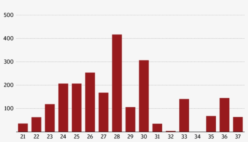 Louis Cardinals - Plot, transparent png download