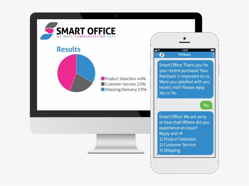 Automated Campaigns - Brings Joy To This Office, transparent png download