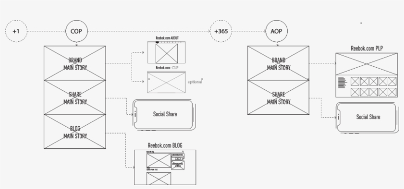 Depending Whether You Purchased Articles From Reebok - Diagram, transparent png download