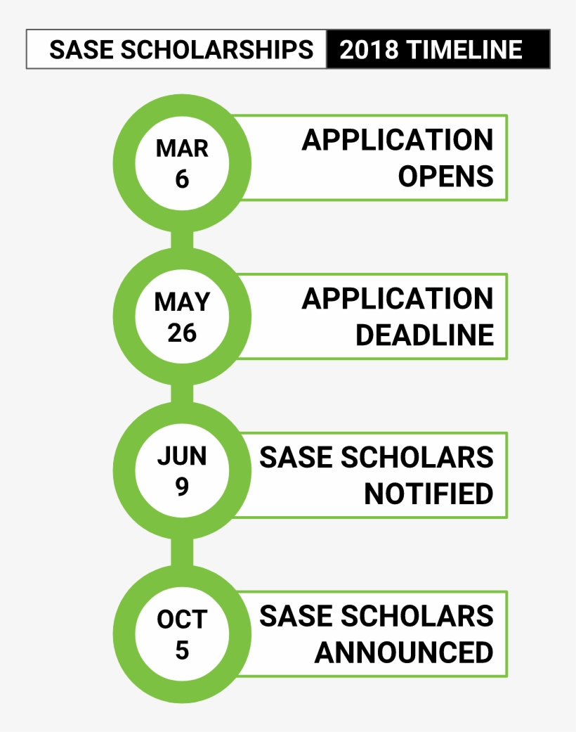 2018 Sase Scholarships Sponsored By Kellogg Company - Application Error, transparent png download