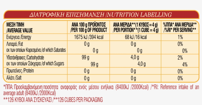 Βrown Raw Cane Sugar Cubes - Number, transparent png download
