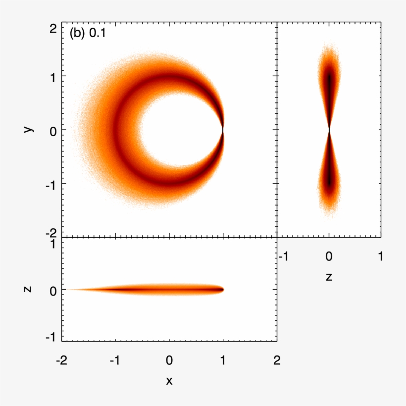 Dust Density For Debris Produced By Impacts With Gaussian - Circle, transparent png download