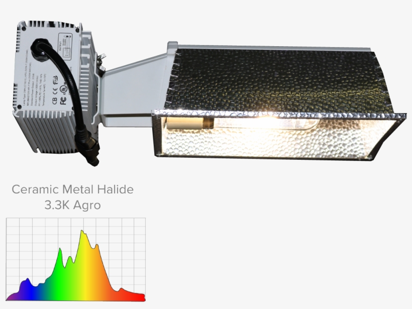 Ceramic Metal Halide, Light Emitting Ceramic - Outdoor Grill, transparent png download