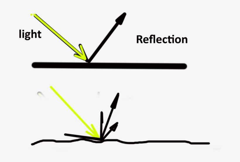 Contrasting Glare And The Shape Of The Shadows Create - Job Portal, transparent png download