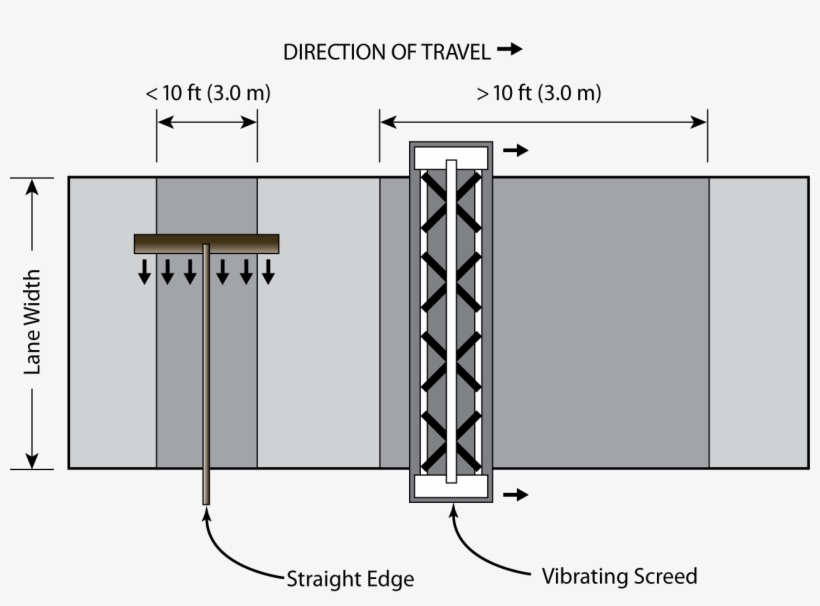 Finishing Direction Depends On The Size Of The Utility - Diagram, transparent png download