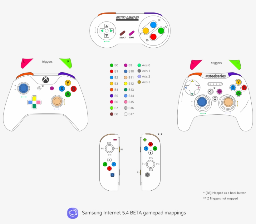 Takeaways - Game Controller, transparent png download