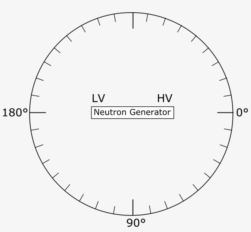 The Coordinate System Used At Ptb - Circle, transparent png download