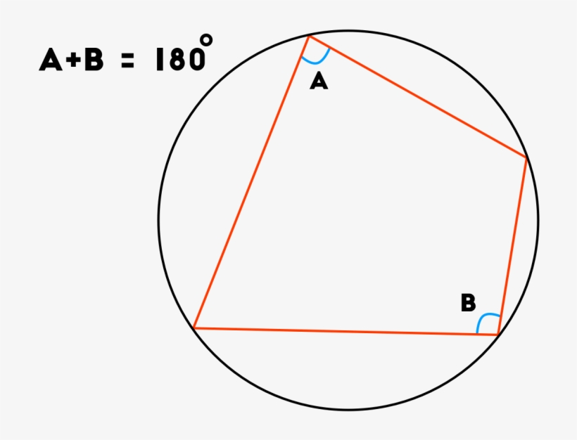 Opposite Angles In A Cyclic Quad Add Up To - Circle, transparent png download