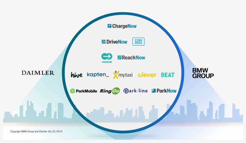 Mytaxi, A Popular App That Lets You Hail A Taxi From - Daimler Bmw Jv, transparent png download