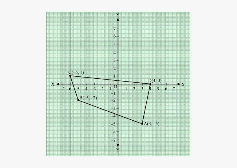 The Points A , B( 5, 2), C( 6,1) And D(4,0) Are Plotted - Cross, transparent png download