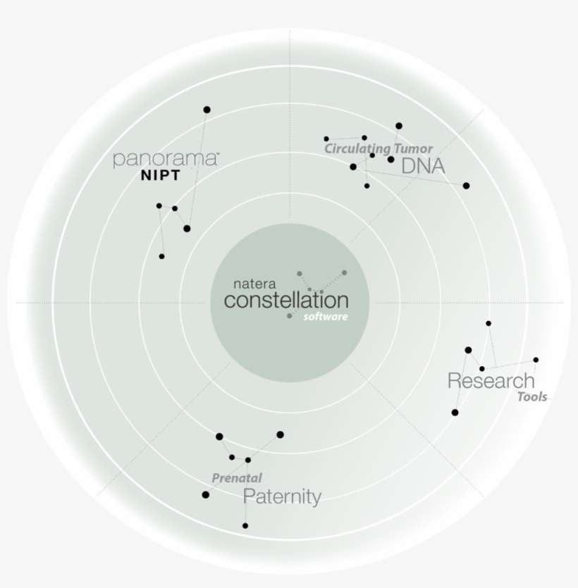 Circle, transparent png download