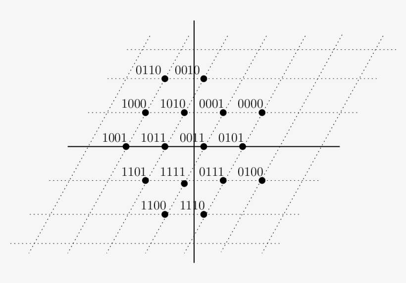 16-hex Constellation - - Sheet Music, transparent png download