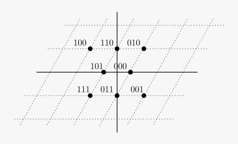 8-hex Constellation - - Diagram, transparent png download
