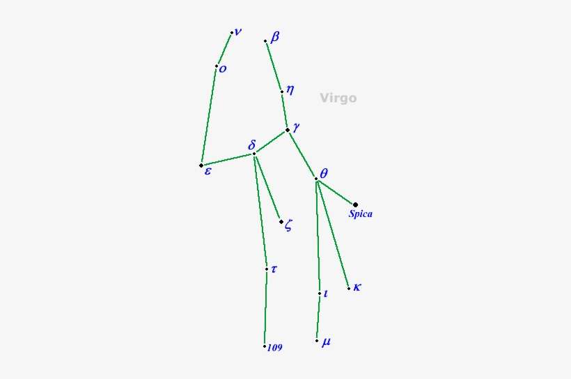 Twin Spica Constellation Virgo - Greek Alphabet, transparent png download