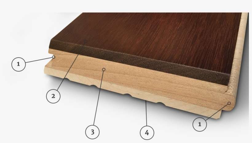 V3 ¾” 3-ply Wide Plank Flooring - Wood Flooring, transparent png download
