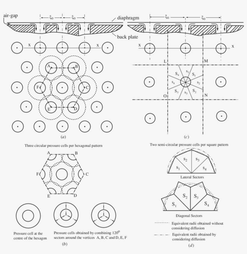 Staggered Hole Configuration - Square, transparent png download