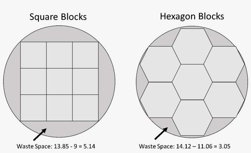 This Gave Me A Thought - Circle, transparent png download