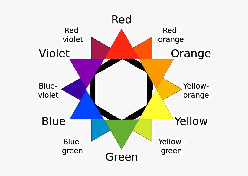 [ Img] - Pixel Art Shading Types, transparent png download
