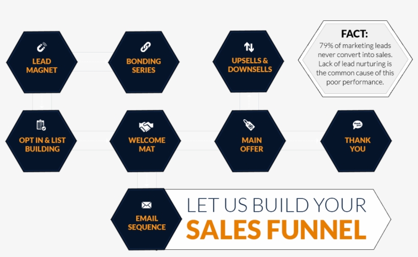 Sales-funnel - Umbrella, transparent png download