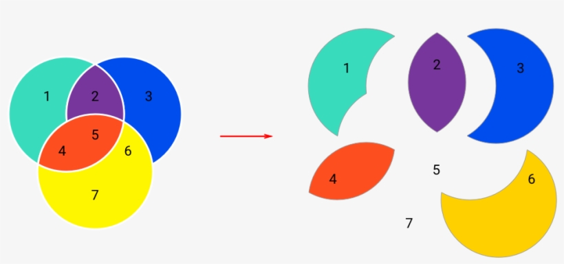 But In Real, We Have 5 Shapes - Circle, transparent png download