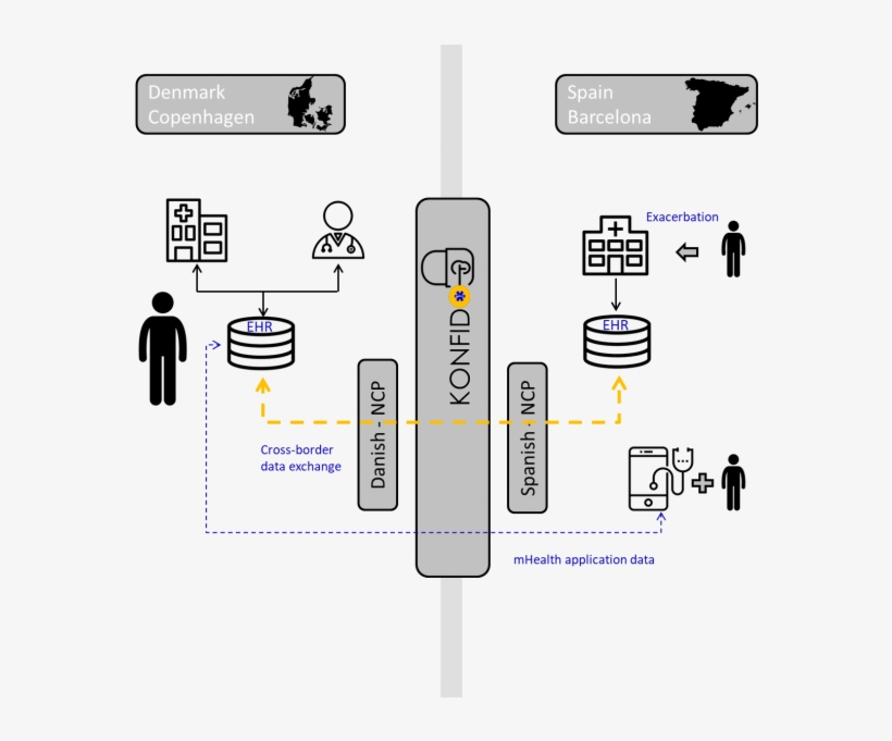 Konfido Scenario - Diagram, transparent png download