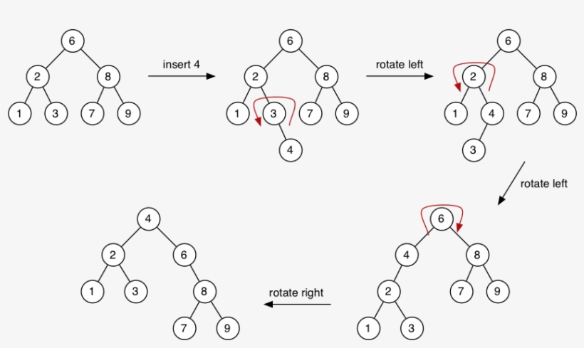 Pic/insert At Root ] - Diagram PNG Image | Transparent PNG Free ...