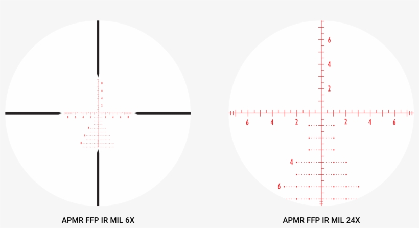 Sku# - - Athlon Midas Tac Reticle, transparent png download