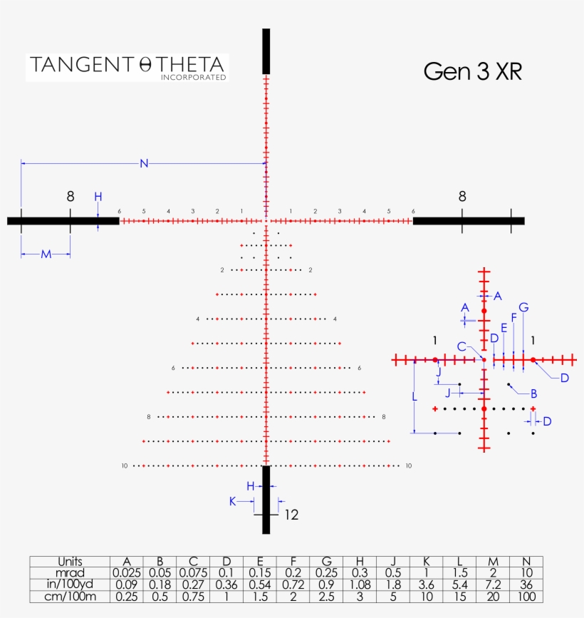 Alloutdoor - Com - Tangent Theta Gen 3 Xr, transparent png download