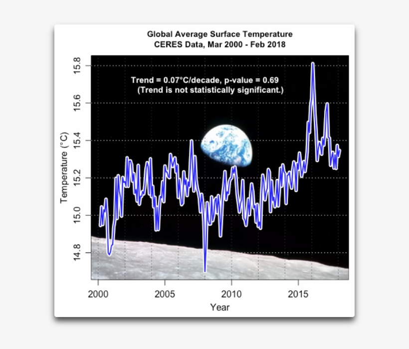 Since This Should Have Gotten Us Past The Temperature - Earth From Moon, transparent png download