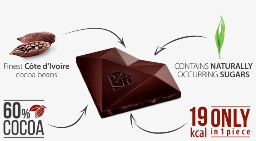 1023 X 591 1 0 - Chocolate, transparent png download