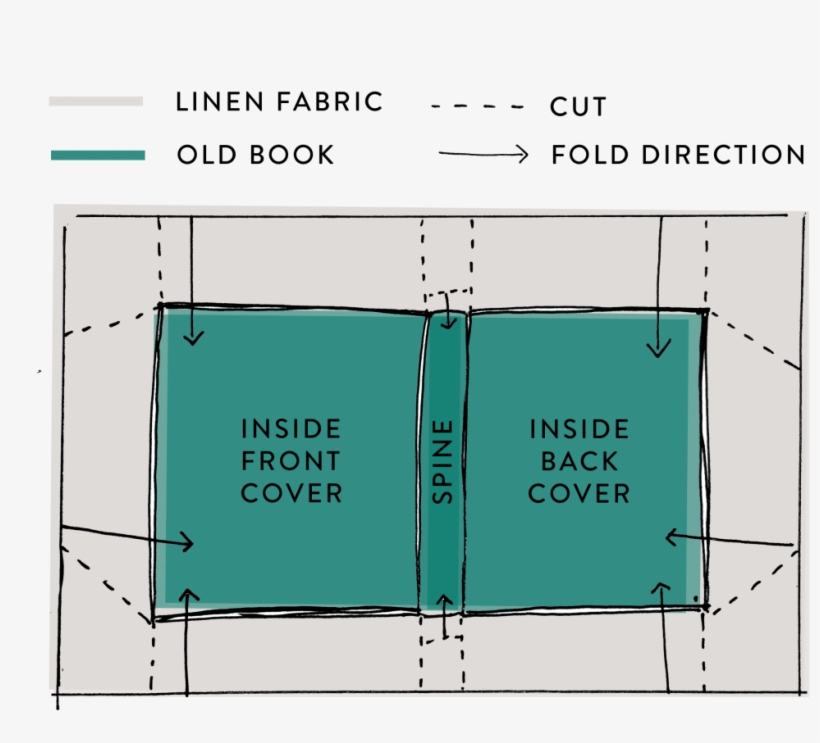 Linen Book Diagram Diagram PNG Image Transparent PNG Free Download