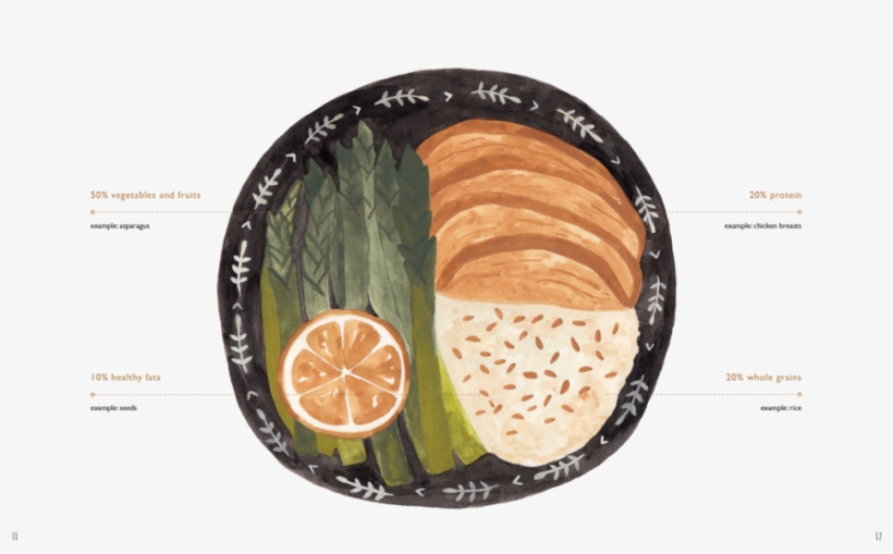 Illustrations For Rethink Homecooking, An Educational - Key Lime, transparent png download