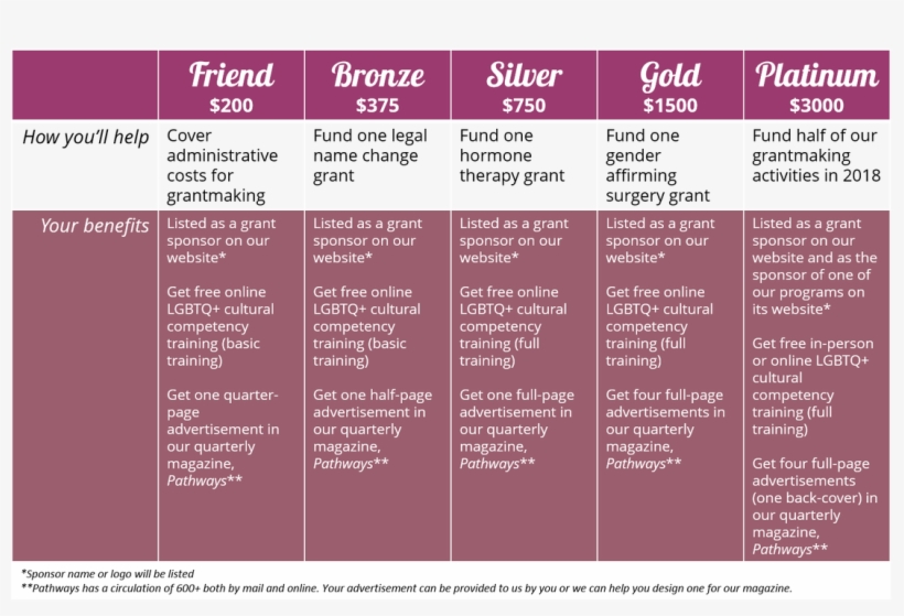 If You Wish To Become A Community Sponsor For 2018, - Carmine, transparent png download