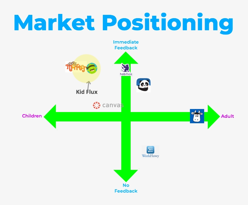 Class Dojo Seemed To Be The Largest Competitor, As - Nowe, transparent png download