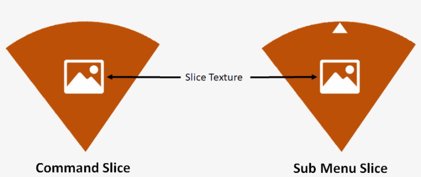 To Navigate In The Vr Menu, The Controller That Hold - Diagram, transparent png download