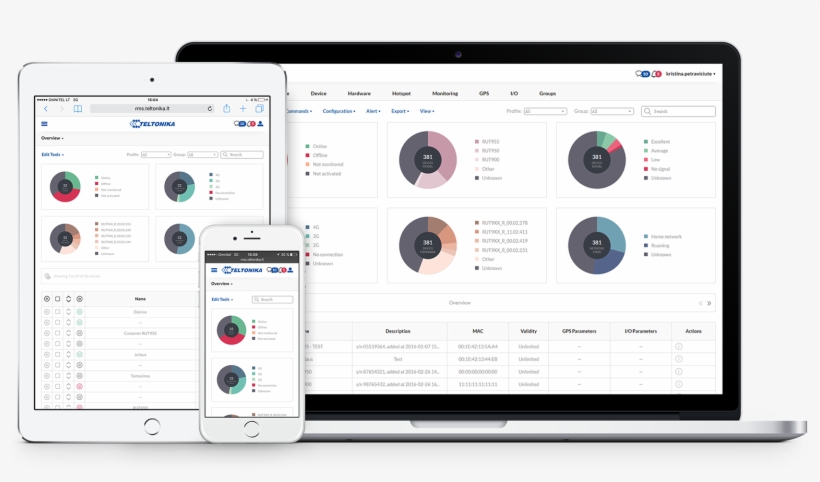 Rms Representative - Teltonika Remote Management System, transparent png download