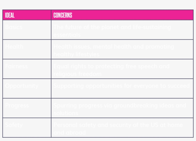 Millennials Believe Small Actions Can Have A Big Impact - Number, transparent png download