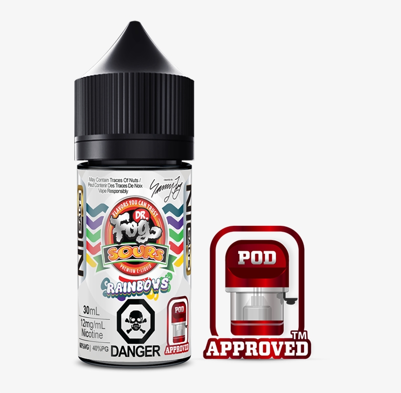 Composition Of Electronic Cigarette Aerosol, transparent png download