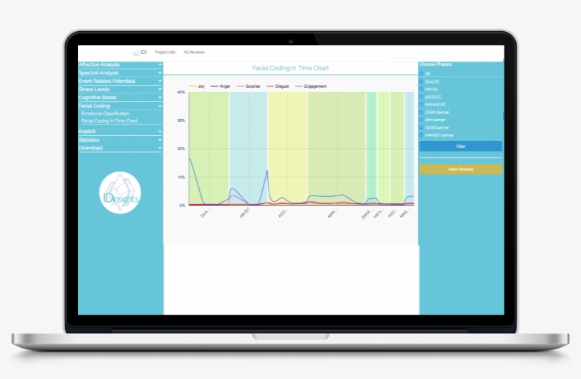 Facila Coding Mac Book - Flat Panel Display, transparent png download