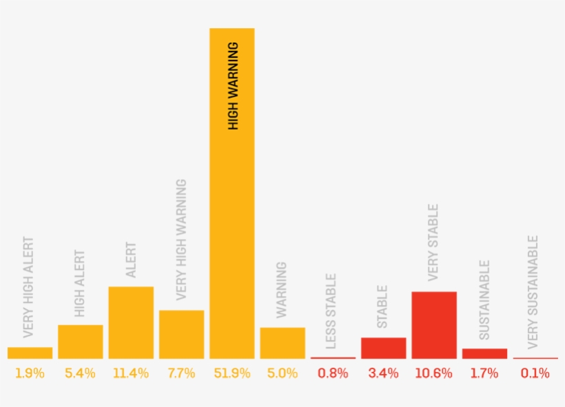 At Its Core, Beneath The Indicator Scores And State - Colorfulness, transparent png download
